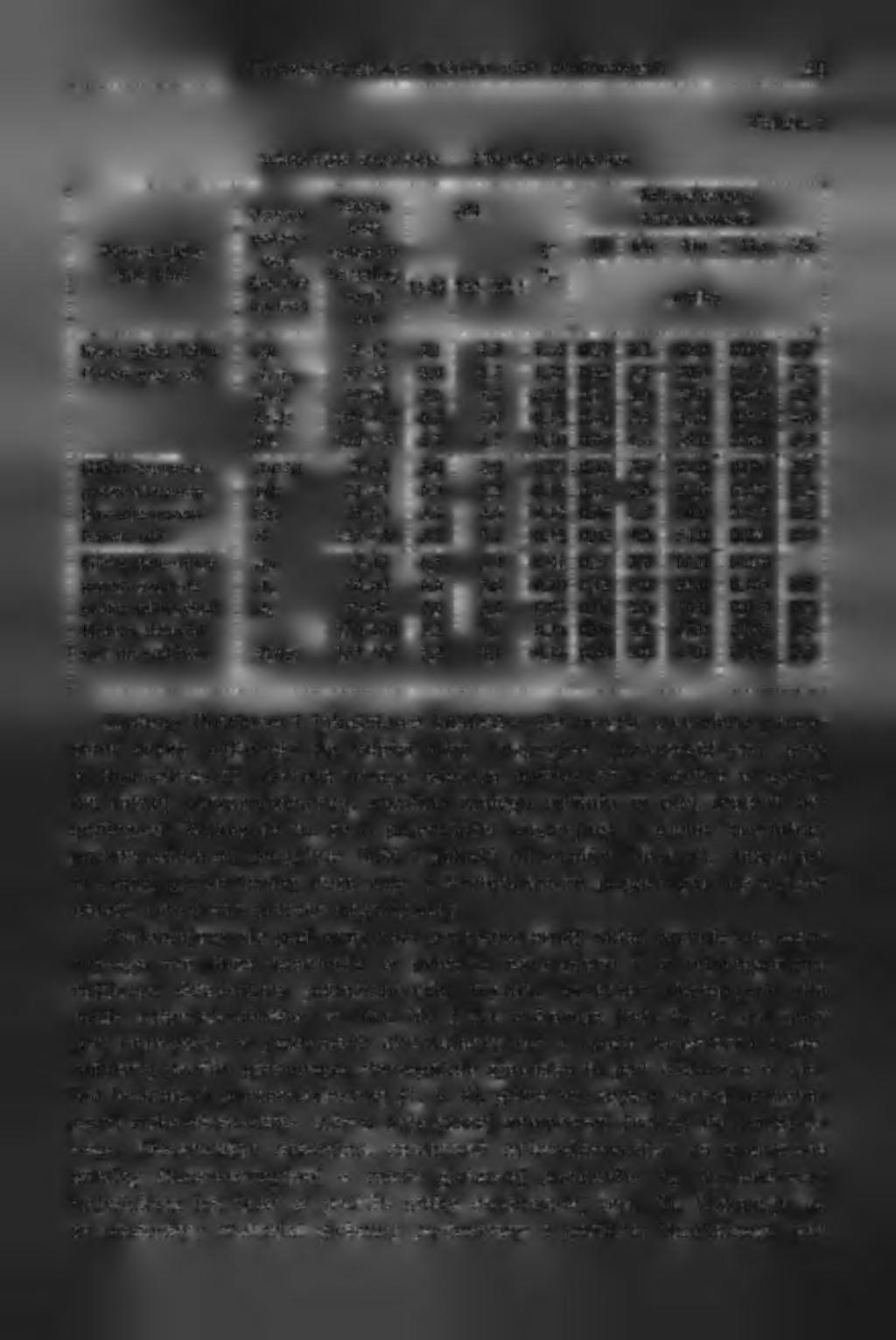Mikromorfologiczne badania gleb erodowanych 29 Właściwości chemiczne Chemical properties Tabela 3 Nazwa gleby Soil kind Poziom genetyczny Genetic horizon Głębokość pobrania Sampling depth cm h 2o ph