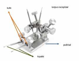 KOSTKA ARKADY W latach 211-213 powstały cztery prototypy Kostki Arkady, z czego ostatni został modelem produkcyjnym.