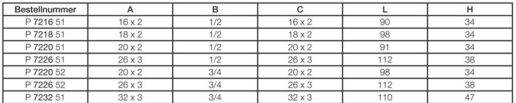 Trójnik z gwintem zewnętrznym Numer Numer artykułu artykułu A B C L H P 7216 51 16 x 2 1/2 16 x 2 90 34 P 7218 51 18 x 2 1/2 18 x 2 98 34 P 7220 51 20 x 2 1/2 20