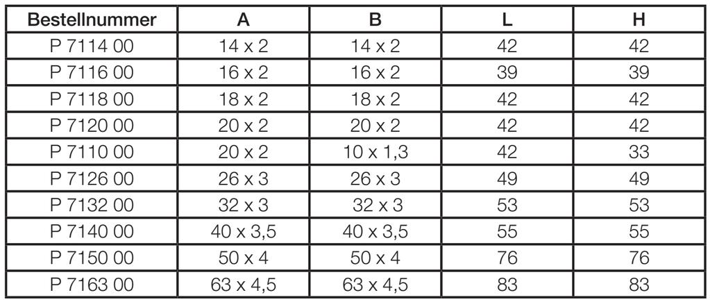Kolano 90 Numer Bestellnummer artykułu A B L H P 7114 00 14 x 2 14 x 2 42 42 P 7116 00 16 x 2 16 x 2 39 39 P 7118 00 18 x 2 18 x 2 42 42 P 7120 00 20 x 2 20 x 2 42 42 P 7110 00 20 x 2 10 x 1,3 42 33
