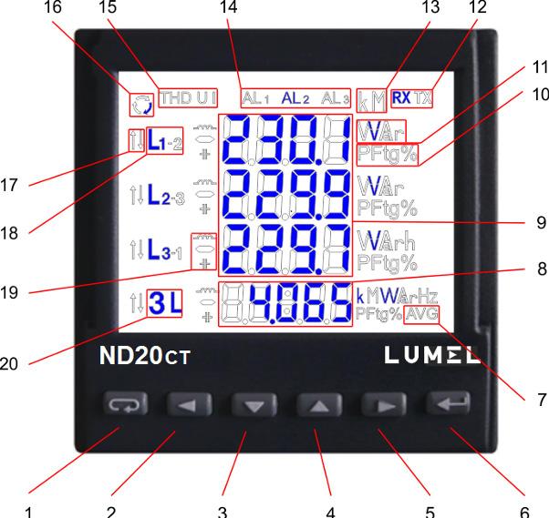 4. ND20CT PROGRAMMING 4.1 Frontal Panel en Fig 4.
