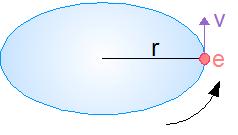 VIII. VIII.1. ORBITALNY MOMENT MAGNETYCZNY ELEKTRONU, L= r p (VIII.1.1) p=m v (VIII.1.2) Z (VIII.1.1) i (VIII.1.2) wynika (VIII.1.1a): L= L =mvr (VIII.1.1a) r v r=v (VIII.1.3) Z zależności (VIII.1.1a) oraz (VIII.