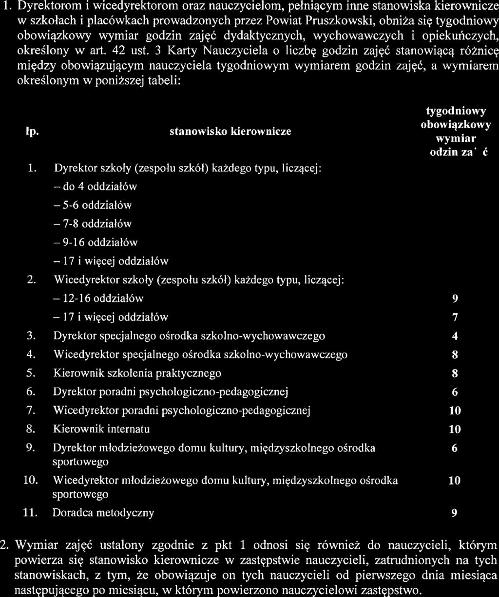 załącznik i'lr 2 do uchu,atynt.../....../2018 Rady PowiattŁ Pruszkowskiego z dnia.................. 20}8 r.