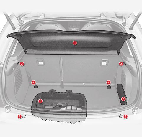 Wyposażenie Wyposażenie bagażnika 1. Półka tylna (szczegóły na następnej stronie) 2. Wieszaki (szczegóły na następnej stronie) 3. Miejsce na wzmacniacz Hi-Fi 4. Zaczepy mocowania 5.