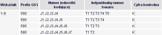 stosowany jedynie z numerem GTIN-14.