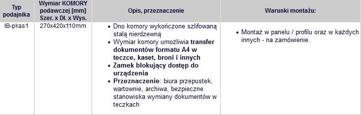 podajnik musi zamknąć pokrywę/klapę.