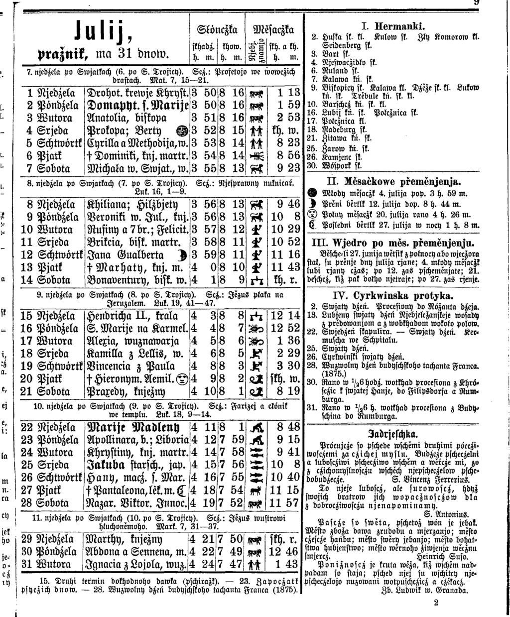 y Julij, praznik, ma 31 dnow. Sköl iczka skhadz. 7. njedzela po Swjatkach (6. po S. Trojicy). S cz.: 5 drastach. M at. 7, 15 21.