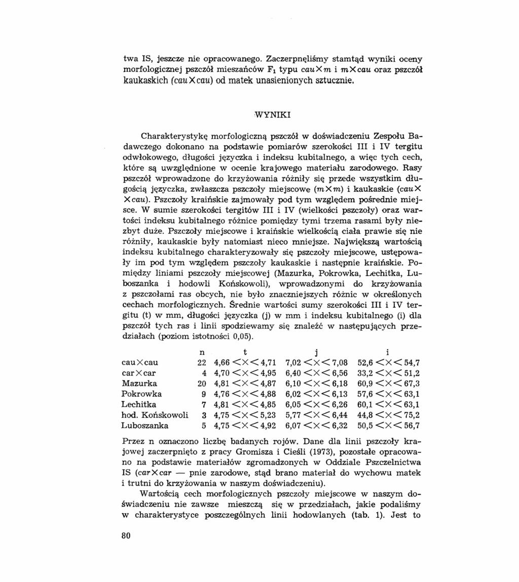twa IS, jeszcze nie opracowanego. Zaczerpnęliśmy stamtąd wyniki oceny morfologicznej pszczół mieszańców FI typu cauxm i mxcau oraz pszczół kaukaskich (caux cau) od matek unasienionych sztucznie.