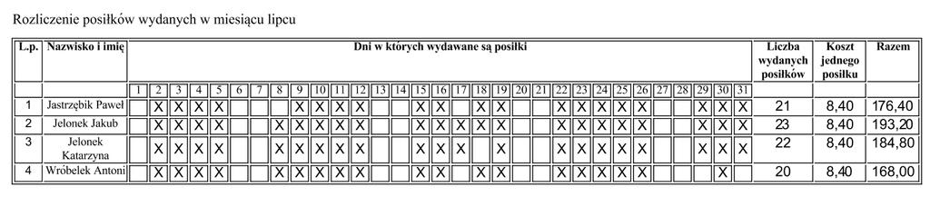 Na końcu należy wybrać przycisk Drukuj Końcowe informacje o rozliczeniu posiłków. Zatwierdzone rozliczenie zostanie wysłane do Pomostu podczas pierwszego użycia przycisku z głównego okna MOUS.