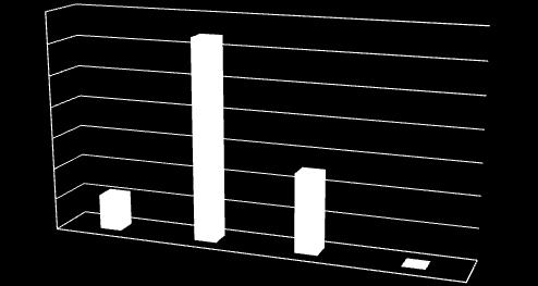 przebadanych nauczycieli 51,4% jest raczej zadowolona ze współpracy z rodzicami.