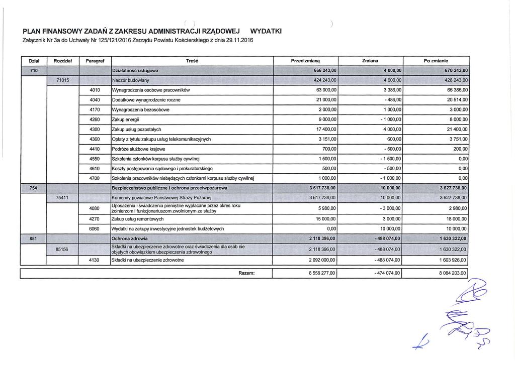 , J ) PLAN FINANSOWY ZADAN Z ZAKRESU ADMINISTRACJI RZĄDOWEJ WYDATKI Załącznik Nr 3a do Uchwały Nr 125/121/2016 Zarządu Powiatu Kościerskiego z dnia 29.11.