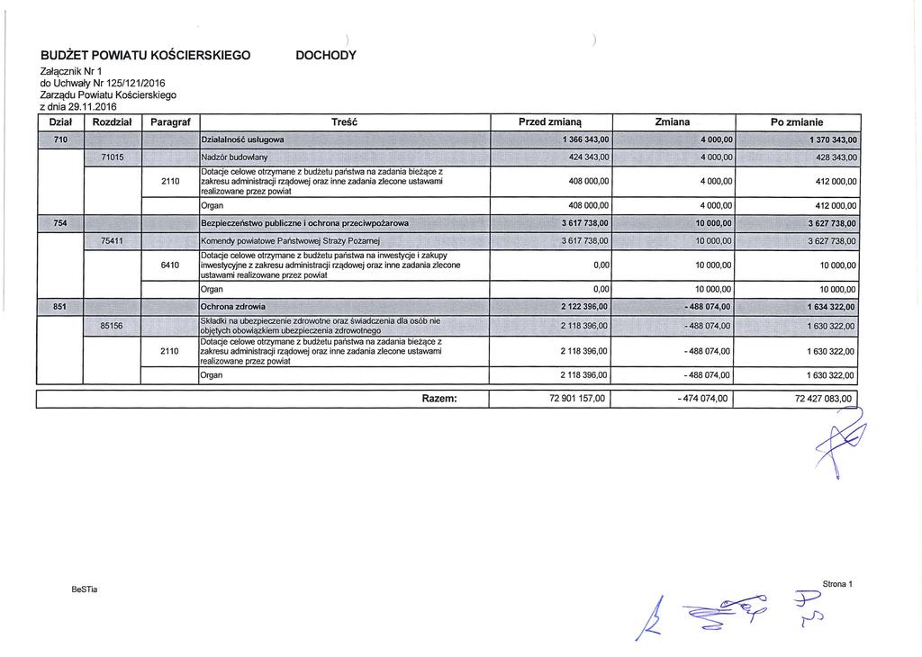 BUDŻET POWIATU KOŚCIERSKIEGO Załącznik Nr 1 do Uchwały Nr 125/121/2016 Zarządu Powiatu Kościerskiego z dnia 29.11.2016 Dział Rozdział Paragraf 710.-:;::_ \'li' 754.. \l 71015 *. ;( 851 ",. 85156,.