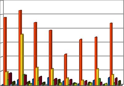 W wielu placówkach stan sanitarny ulega systematycznej poprawie, nie mniej jednak w analizowanym okresie, w rezultacie prowadzonego w 2018 r.