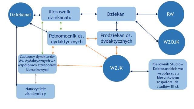 0.1.-Z01 Schemat