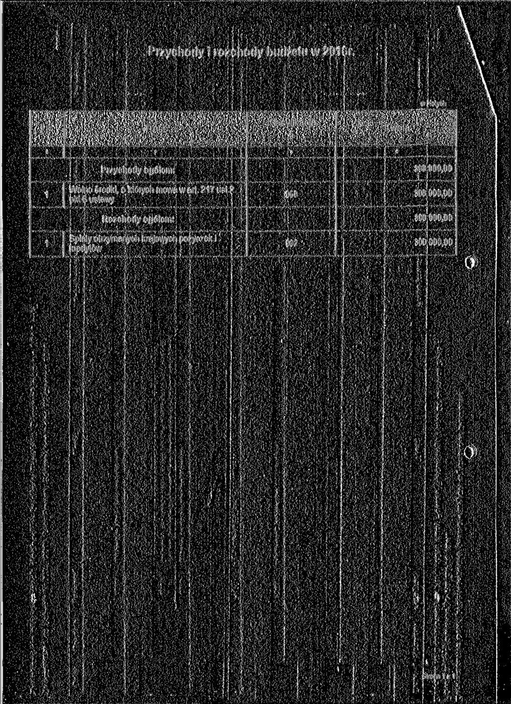 Przychody rozchody budżetu w 2016r. w złotych Lp. ' Klasyfkacja Kwota. 4 Przychody ogółem: 398 900,00 1 Wolne środk, o których mowa w art.