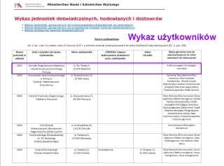 Pozostawiamy np. jeśli wniosek był oceniany przez lke i nie dostał zgody lub gdy ten sam wniosek został złożony do innej lke i jest w trakcie procedowania.