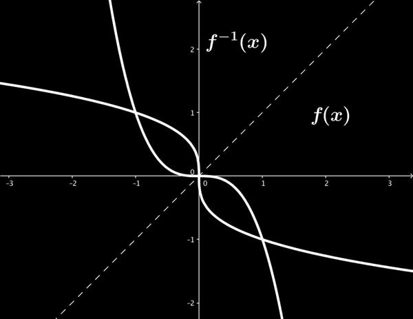 wzgędem y = x Energetyka, sem.