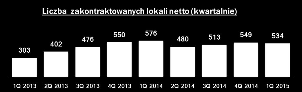 Grupa ROBYG liczba