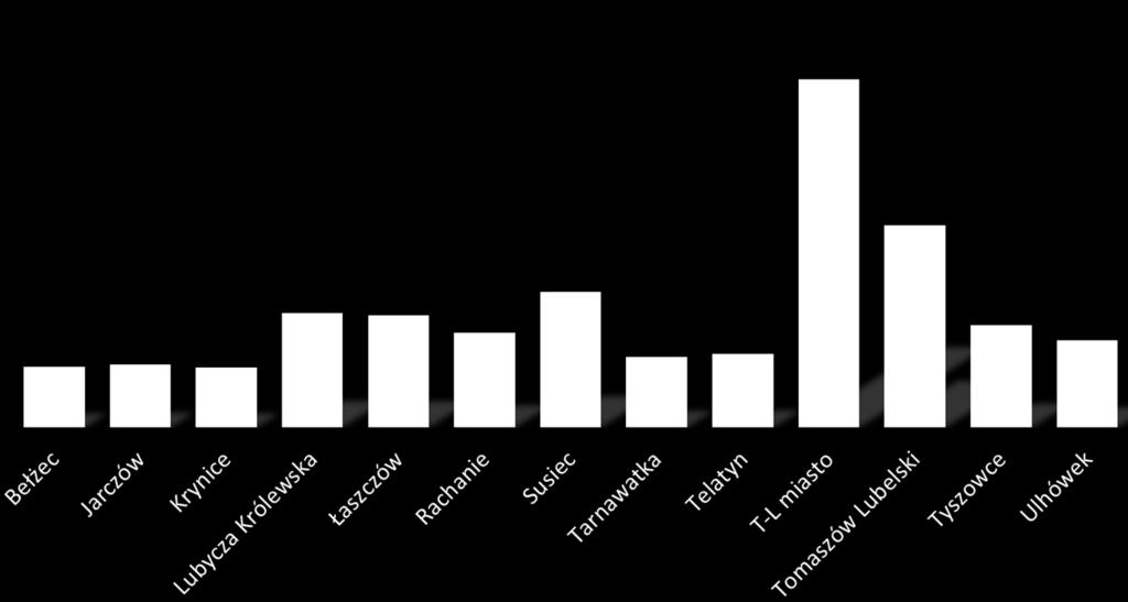 (Polska: 38 mln; 312,679