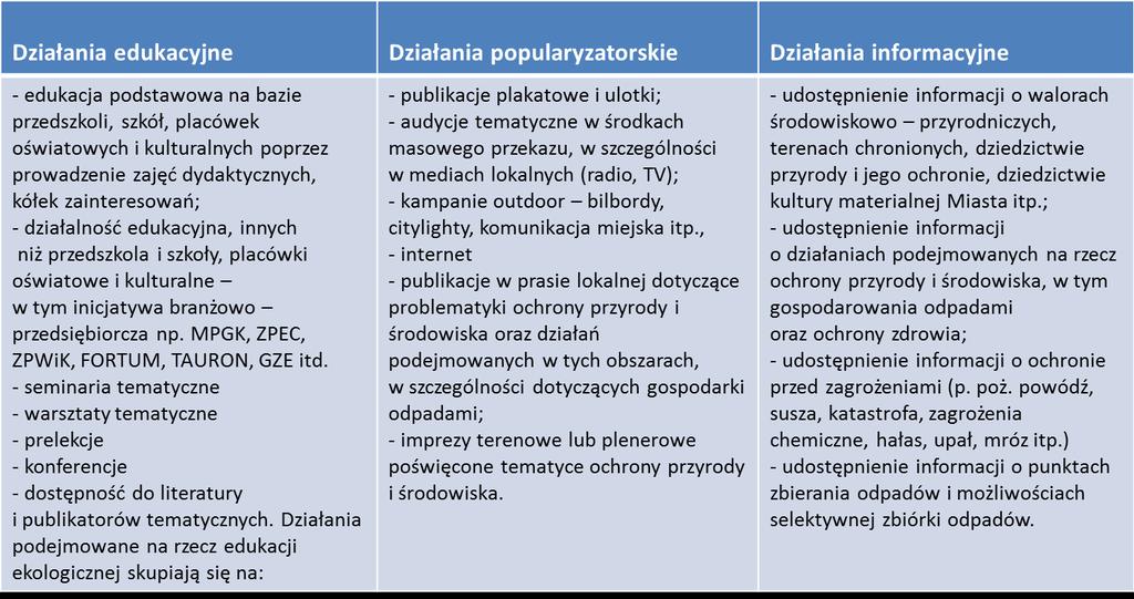 Ustawiczna edukacja ekologiczna będzie prowadzona wielopłaszczyznowo i będzie obejmować: