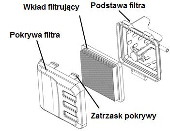 4.3. Regulacja gaźnika. Gaźnik jest fabrycznie ustawiony do prawidłowej pracy silnika kosiarki.