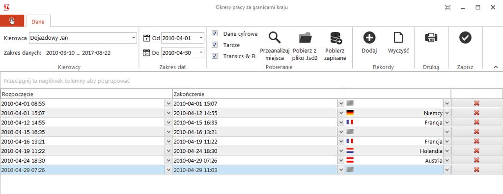 odbiorach (prawo polskie) Praca Praca w nocy Godziny niedzielno-świąteczne Dyżury 50% Dyżury 100% Rozliczanie pracy na terenie krajów z wymaganym wyrównaniem do pensji