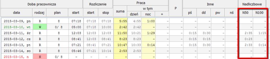 W kolumnie "Inne/ nś" zliczany jest czas pracy w okresie niedzielno-świątecznym. Zgodnie z przepisami niedziela liczona jest pomiędzy 6:00 w niedzielę a 6:00 w poniedziałek.