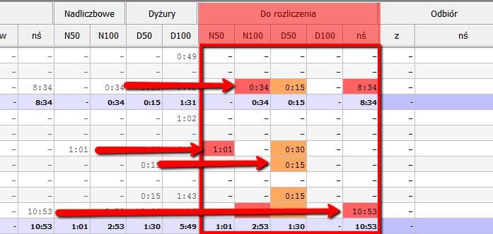 Do każdej ewidencji generowane są automatycznie wnioski o rekompensatę czasem wolnym.