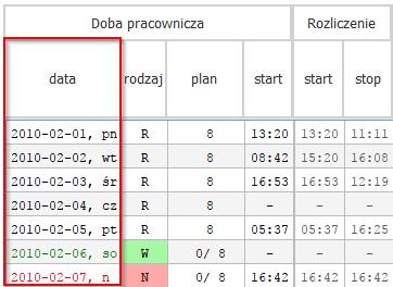 W kolumnie "Doba pracownicza / rodzaj" znajduje się oznaczenie rodzaju doby pracowniczej.