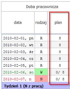 faktycznego czasu pracy w danej dobie.