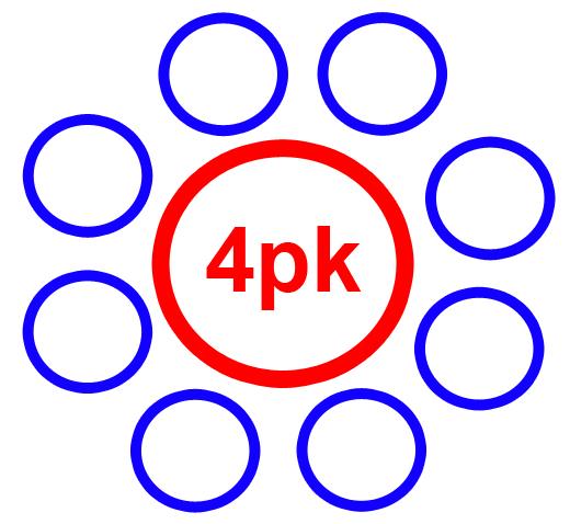 Asst. Supervisor aktywność 4pk (baza klientów detalicznych) Marża 43% 4pk x 322 zł =