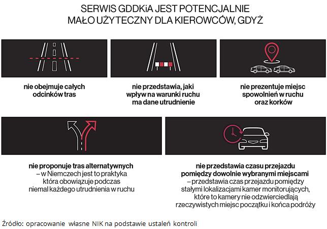Kierownicy tych jednostek nie podejmowali na czas nowych, planowanych do wdrożenia rozwiązań jako przyczynę podając wysoki koszt naprawy i konserwacji tablic zmiennej treści oraz inne priorytetowe
