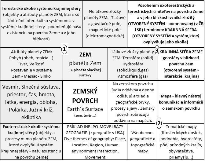 R. Čief, B. Nižnanský, Geographical Aspects of the National Park... Obr.