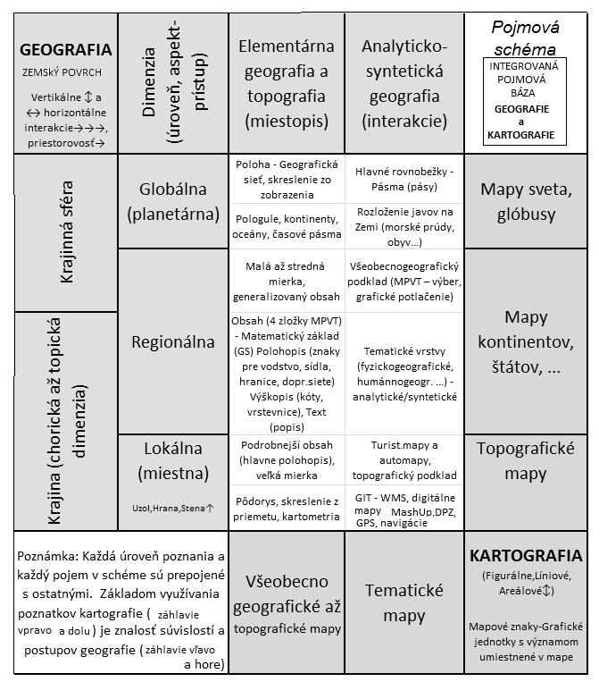 R. Čief, B. Nižnanský, Geographical Aspects of the National Park... Alternatívna pojmová báza geografie prepojená s bázou kartografických pojmov.