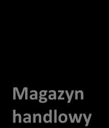 Nk+ Magazyn Surowców MMP MMR Magazyn