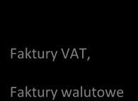 PW WZ PZ KPZ Faktury VAT, Faktury