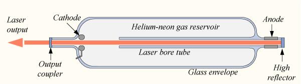 Laser helowo-neonowy Laser He-Ne zbudowaª A. Javan w 1961 roku.