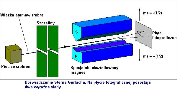 Do±wiadczenie