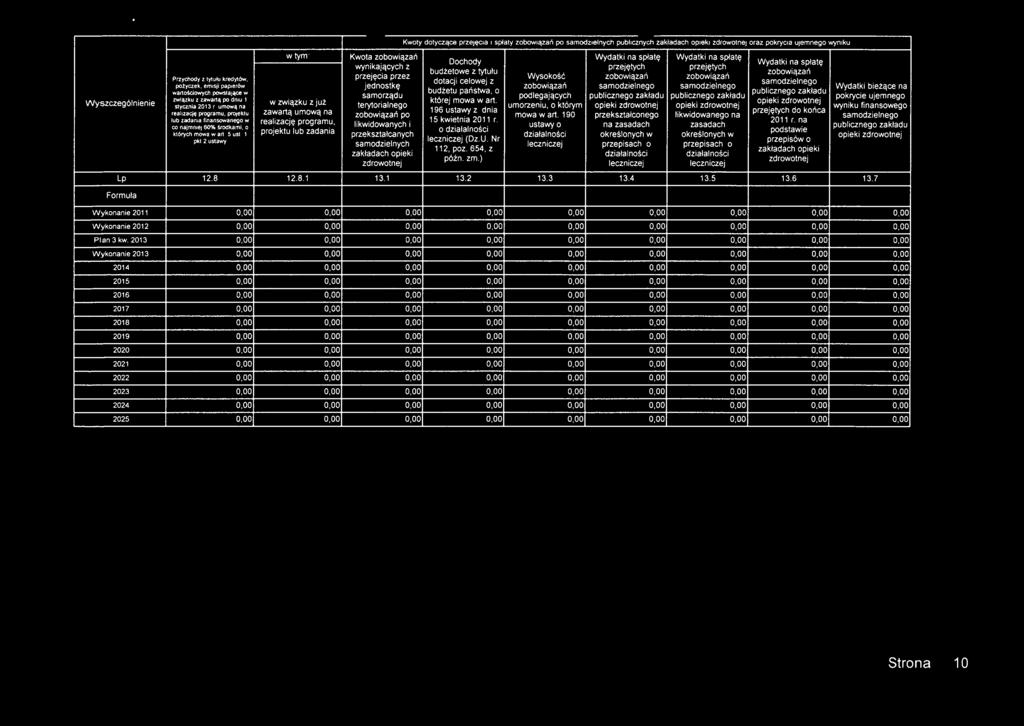 Kwoty dotyczące przejęcia i spłaty zobowiązań po samodzielnych publicznych zakładach opieki zdrowotnej oraz pokrycia ujemnego wyniku Kwota zobowiązań Wydatki na spłatę Wydatki na spłatę Dochody