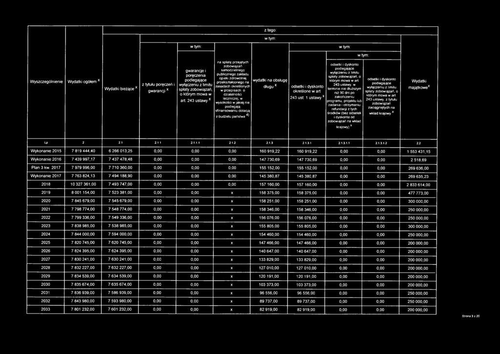 nie podlegają sfinansowaniu dotacją z budżetu państwa ^ wydatki na obsługę długu x odsetki i dyskonto określone w art 243 ust.