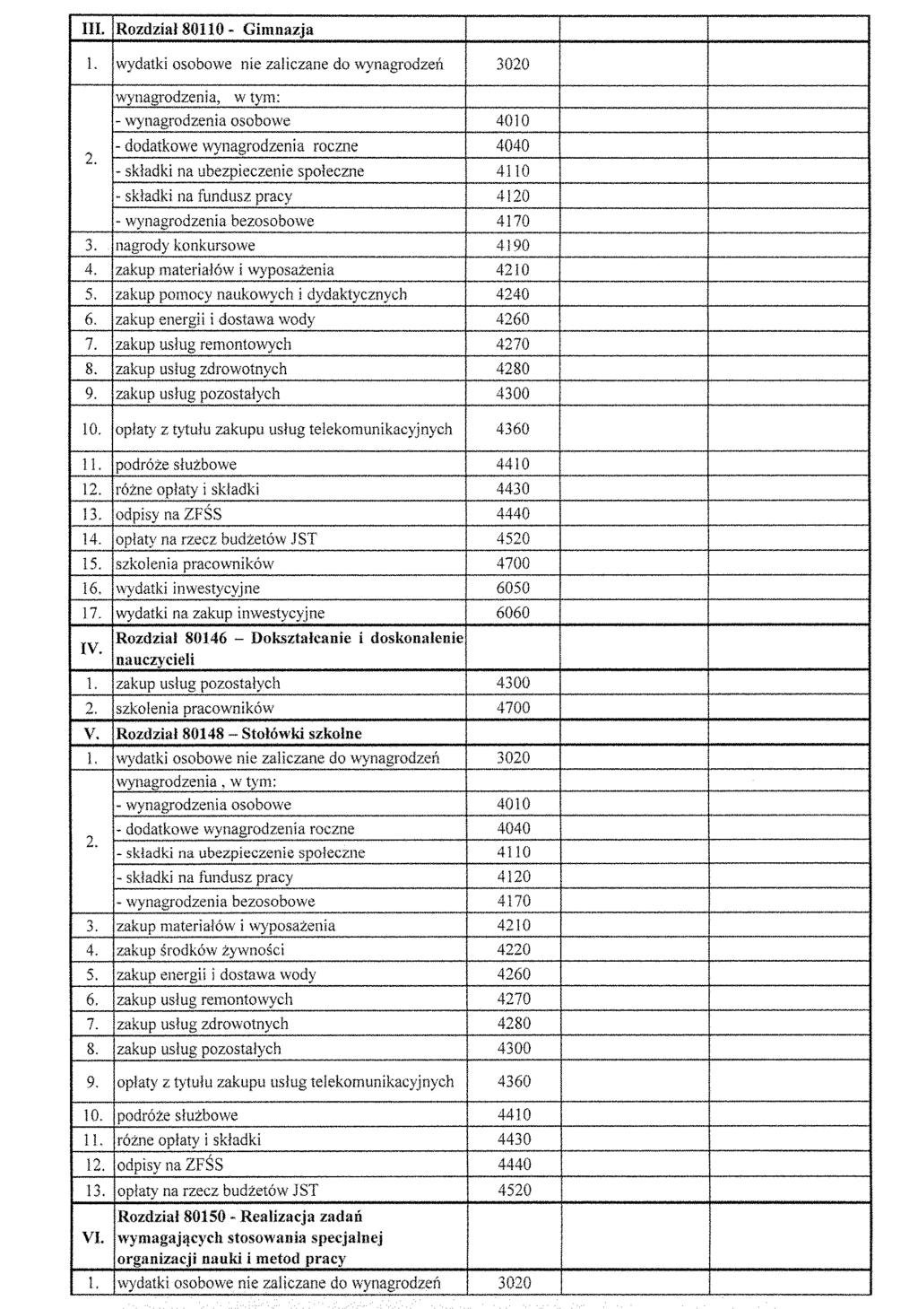 III. Rozdział 80110- Gimnazja 1. wydatki osobowe nie zaliczane do wynagrodzeń 3020 wynagrodzenia, w tym: - wynagrodzenia osobowe 4010 2.