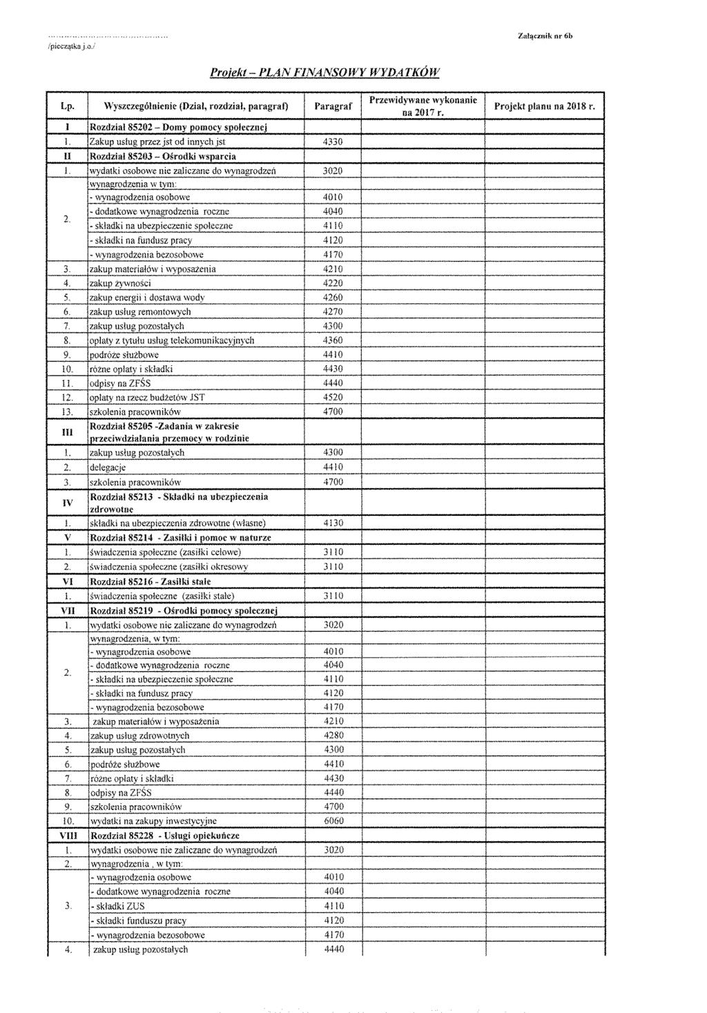 /pieczątka j.o.. Załącznik nr ób Proiekt - PLAN FINANSOWY Lp. Wyszczególnienie (Dział, rozdział, paragraf) Paragraf i I Rozdział 85202 - Domy pomocy społecznej 1.