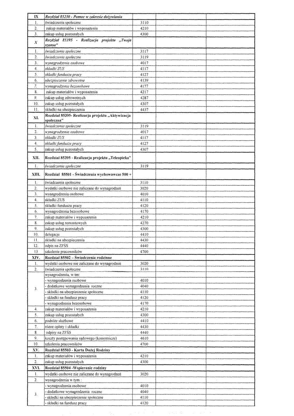 . IX Rozdzia185230. Pomoc w zakresie dożywiania L świadczenia społeczne 3110 2. zakup materiałów i wyposażenia 4210 3.
