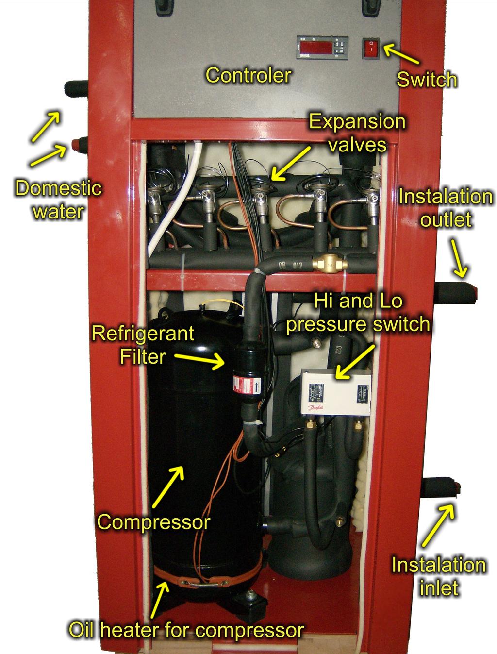 FO DXW 45 LG S FONKO DXW bezpośrednie odparowanie ziemia woda 45 55 65 1. obudowa 2. kompresor scroll (compressor) 3. zawór czterodrogowy 4. wymiennik płytowy 5. wymiennik płaszczowo rurowy 6.