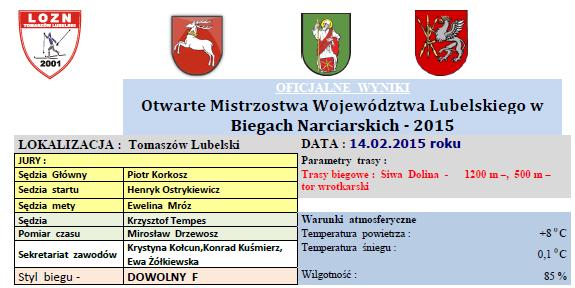 Kategoria: JUNIORKA G Roczniki: od 2007 do 2012 Dystans: 600 m Szkoła Podstawowa 3 1 248 KOBIELARZ Ines 2007 Tomaszów Lubelski 0:03.30,0 0:00.