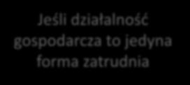 ZUS Do 7 dni od dnia rozpoczęcia działalności należy złożyć do ZUSu zgłoszenie na druku ZUS ZUA lub ZUS ZZA
