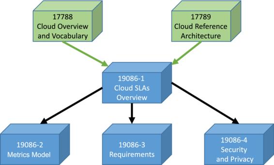 Due dilligence ISO/IEC