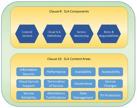 technology Cloud computing