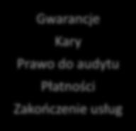 Dostępność usługi Zarządzanie ciągłością i