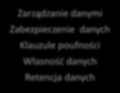 Klauzule poufności Własność danych Retencja